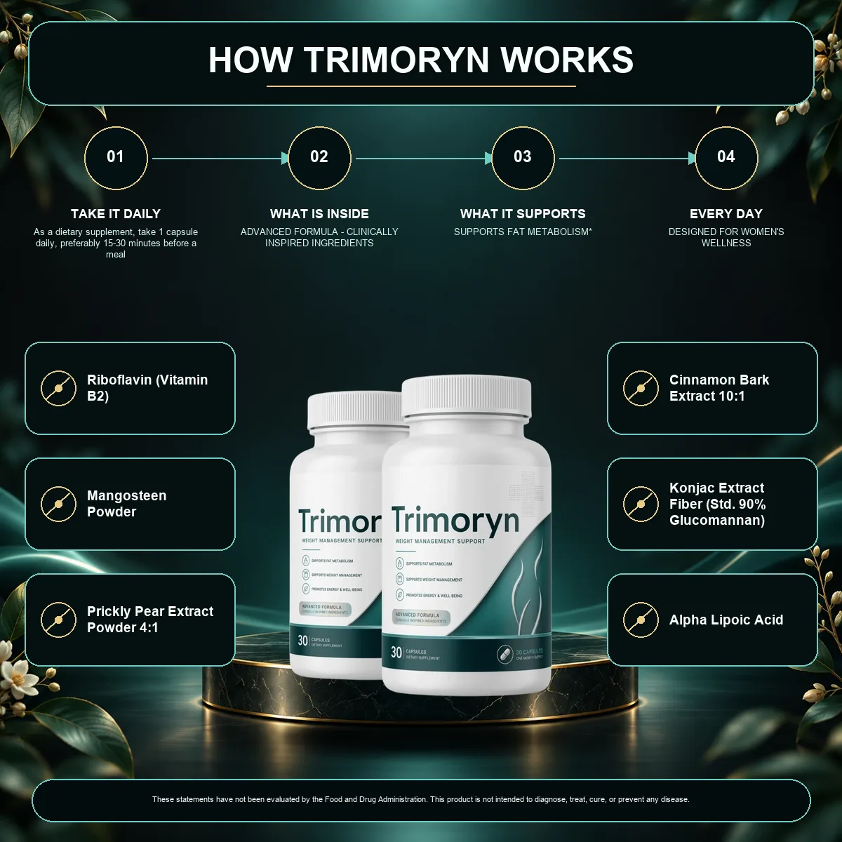 How Trimoryn works infographic